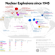Illustration for article titled Our Century of Fallout: Every Nuclear Detonation, Mapped